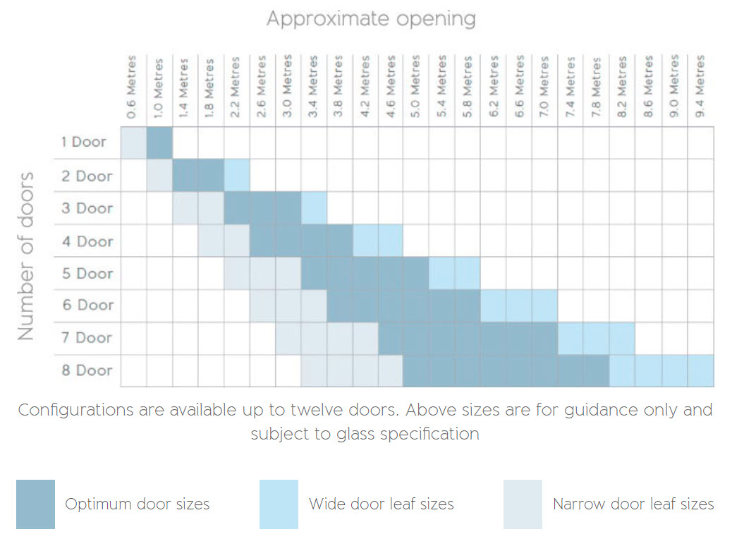 origin bifolding door configurations table